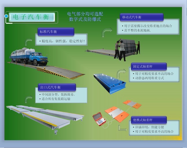 出口式電子汽車衡,100噸出口型汽車地磅,上海港出口式地磅秤
